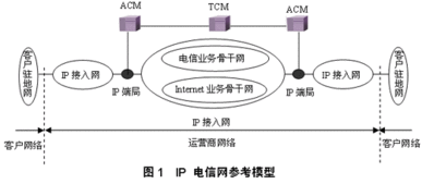 IP网络技术发展趋势与开发策略研究