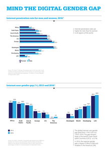 2016年ITU移动网络普及与技术发展报告 连接世界的创新步伐