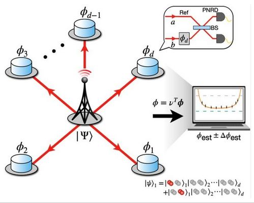 首个超高分辨率分布式量子传感网络问世 为精密测量技术开辟新路径