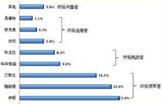 优品趋势极客一根筋 科华恒盛一体两翼打造生态型能源互联网